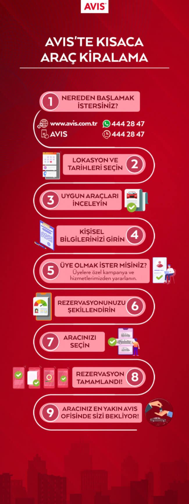 <h2>AVIS İLE EŞSİZ ARAÇ KİRALAMA DENEYİMİ</h2>
<p>Avis ile araç kiralamanın farkını kolayca yaşayın. Aracı kiralayacağınız şehir, ilçe ve tarihi belirleyin. Belirlediğiniz konum ve tarih için uygun olan araçlarımızı inceleyin. İstediğiniz ek hizmetler, ürünler varsa belirleyerek rezervasyonunuzu şekillendirin. Son adımda aracınızı seçin ve rezervasyonunuzu tamamlayın. Aracınız en yakın Avis ofisinde sizi bekliyor. Dilerseniz üye olarak özel kampanya ve ayrıcalıklarımızla da tanışabilirsiniz.<br />
<br />
En iyisi kirala Avis ile kirala.</p>